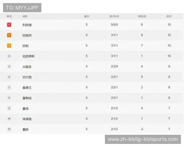 英超各球队的冠军数量及历史记录