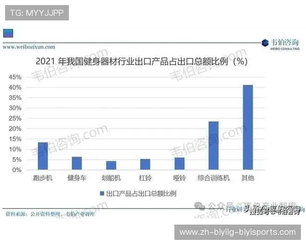 郑州健身器材市场分析与购买建议
